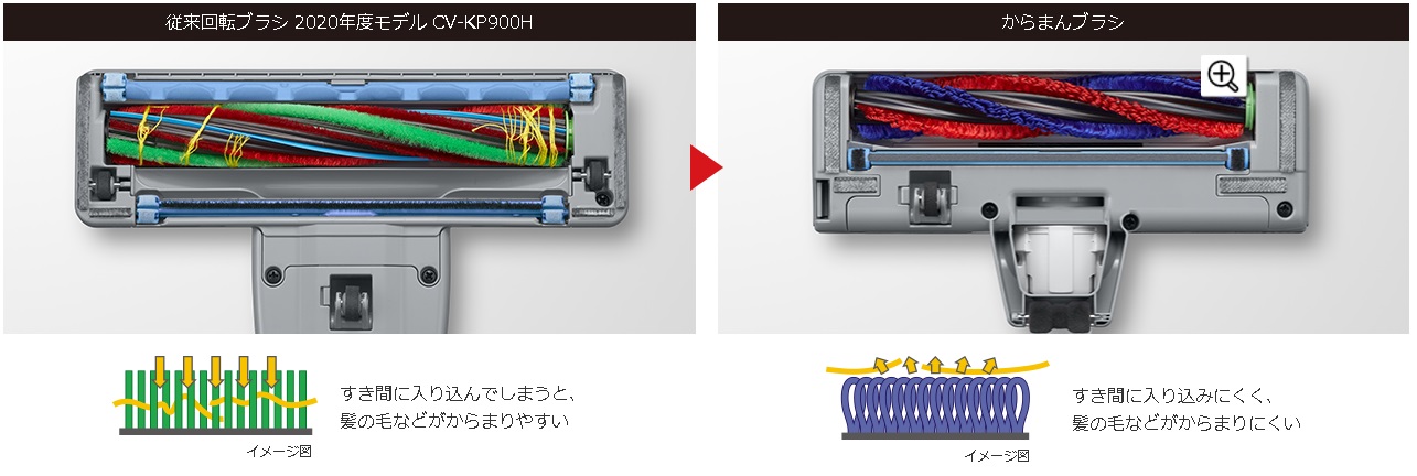 �Ɠd�E�Ɩ� �|���@�E�N���[�i�[ ���p�b�N���|���@ �����@HITACHI  ���p�b�N���|���@ �V�����p���S�[���h CV-KP900J-N [�R�[�h�� /���p�b�N��]�r�b�N�J����