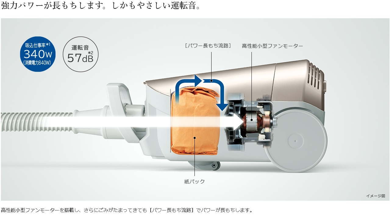 �Ɠd�E�Ɩ� �|���@�E�N���[�i�[ ���p�b�N���|���@ �����@HITACHI  ���p�b�N���|���@ �V�����p���S�[���h CV-KP900J-N [�R�[�h�� /���p�b�N��]�r�b�N�J����