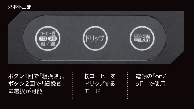 �V���v���ŊȒP�ȑ���