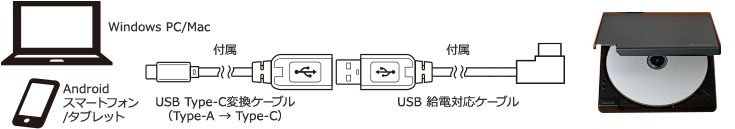 USB Type-C����PC�E�X�}�z�ɑΉ�