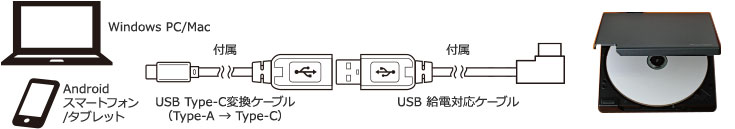 USB Type-CPCEX}zɑΉ