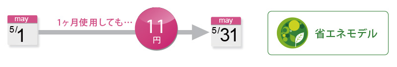 LED�o�b�N���C�g�̗p��1������11�~�̒����d�͐݌v