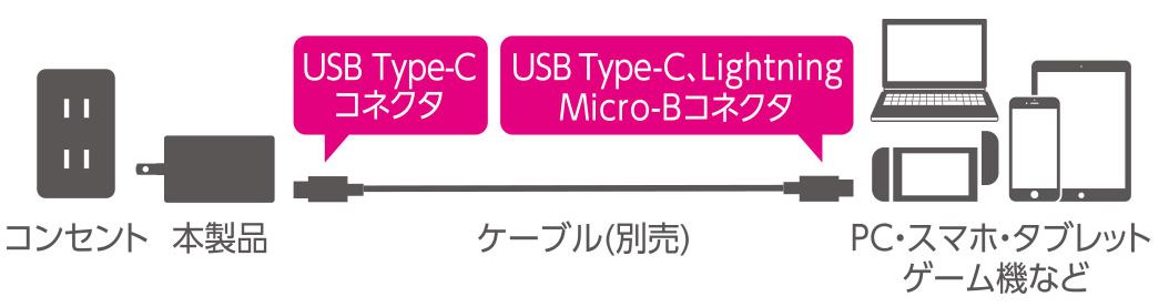 ���ڑ����@