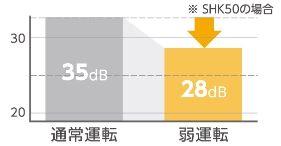  ���₷�ݎ��ɂ͐É��^�]