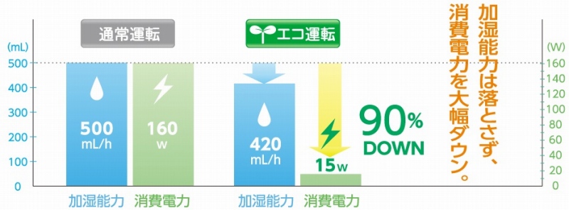 �G�R�^�]�Œ����d��