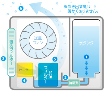 �n�C�u���b�h���̖͎��}