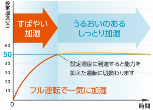 �S�@��C���o�[�^�[�ł���ɉ��K