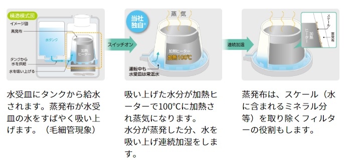 ���X�`�[���t�@��������ɂ�����