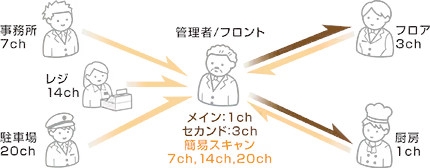 3�̎�����̏󋵂��킩�� �ȈՃX�L�����@�\