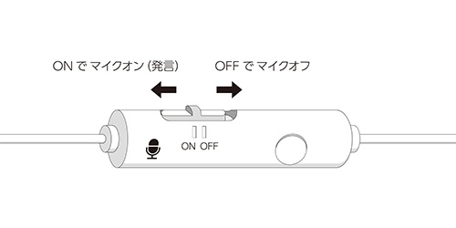 �I�����C����c�ɕ֗��ȃ}�C�N��ON/OFF�����R���t