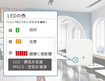 �{��LED�ŋ�C�����x����\��