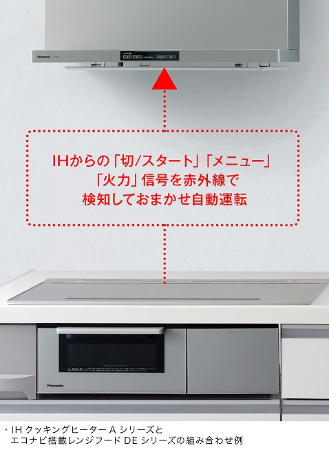 �����W�t�[�h�Ƃ̊��C�A�����\