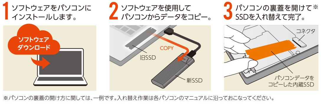HDD/SSD/USB�������֘A SSD ����SSD �G���R���@ELECOM  ESD-IM20256G ����SSD PCI-Express�ڑ��{�ϊ��P�[�X��USB-C/USB-A�P�[�u�� [256GB /M.2]