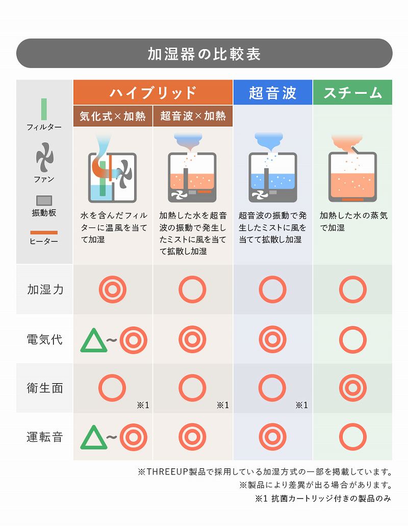 ������̔�r�\