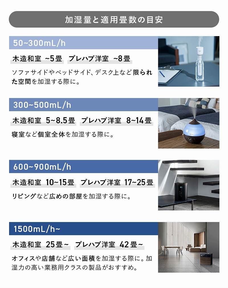 ������ƓK�p�����̖ڈ�