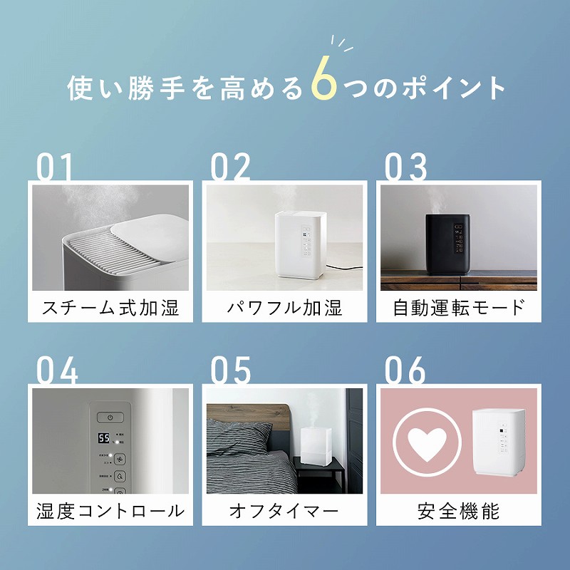 �g����������߂�6�̃|�C���g