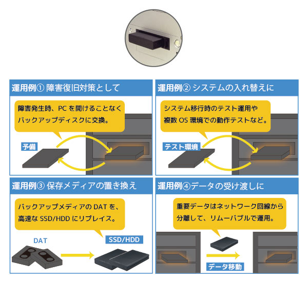 2.5��HDD/SSD�pSATA�����[�o�u���P�[�X