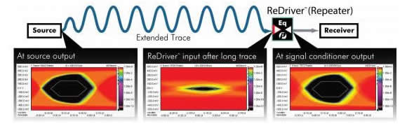 6Gbps�Ή����s�[�^�[���ڂō����]���̈��萫������