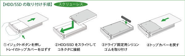 �X�N�����[���X��2.5��HDD/SSD���ȒP���t��
