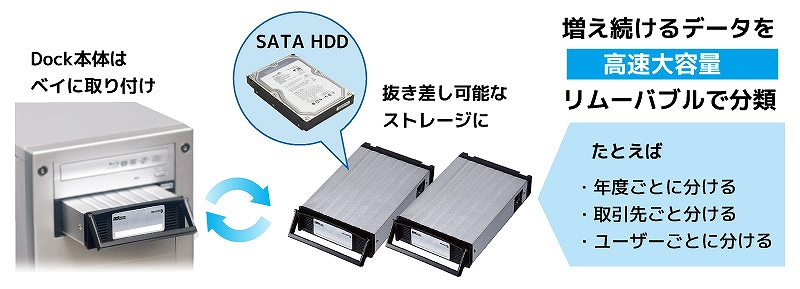 ��e�ʂ̃f�[�^�Ǘ��ɕ֗��ȃg���C�������[�o�u���P�[�X