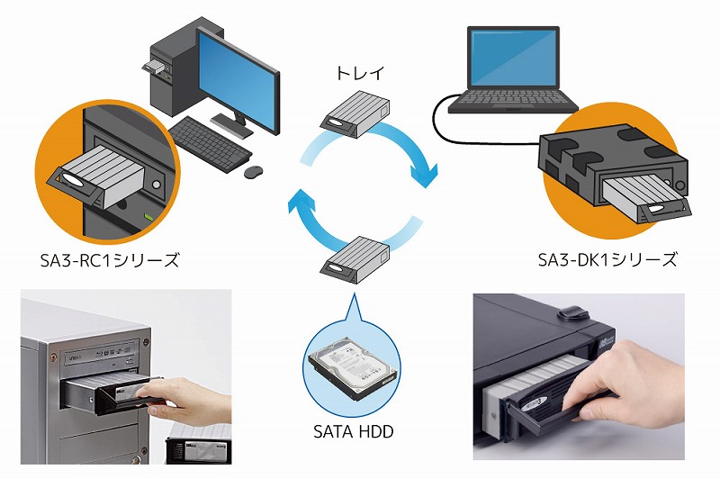 �����p�\�R���Ńf�[�^�����L