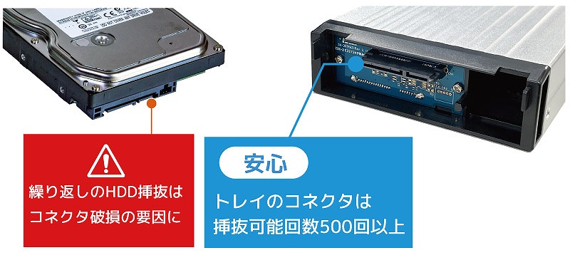 �g���C�}���ŁAHDD�R�l�N�^��j��������