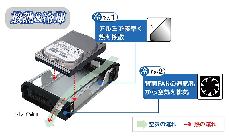 �A���~�{�f�B�ƃG�A�t���[�\����HDD�̉��x�㏸��}��