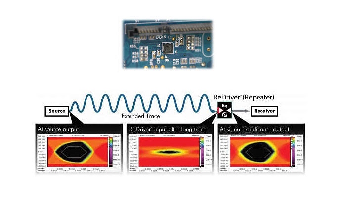 ���萫�̍��������]�����\��6Gbps�Ή����s�[�^�[����