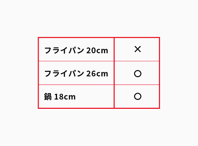 &times;��̂��̂͗g���������͂��Ȃ��ł��������B