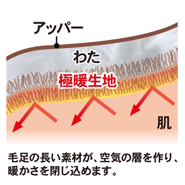 �ё��̒����f�ނ��A��C�̑w�����A�g����������߂܂��B