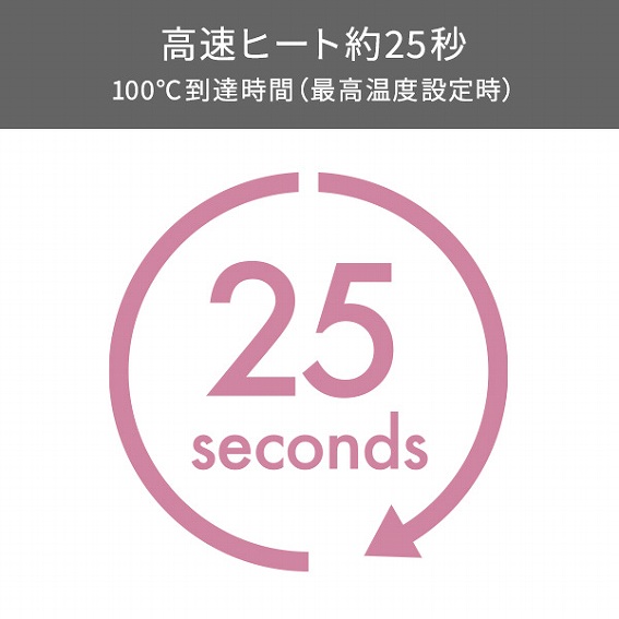 �����q�[�g��25�b�i�ō����x�ݒ莞100�����B���ԁj