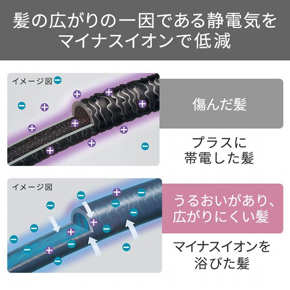 �}�C�i�X�C�I���ŐÓd�C�ጸ