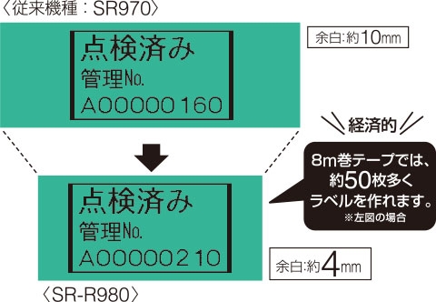 ���x���̖��ʂȗ]�����팸�I