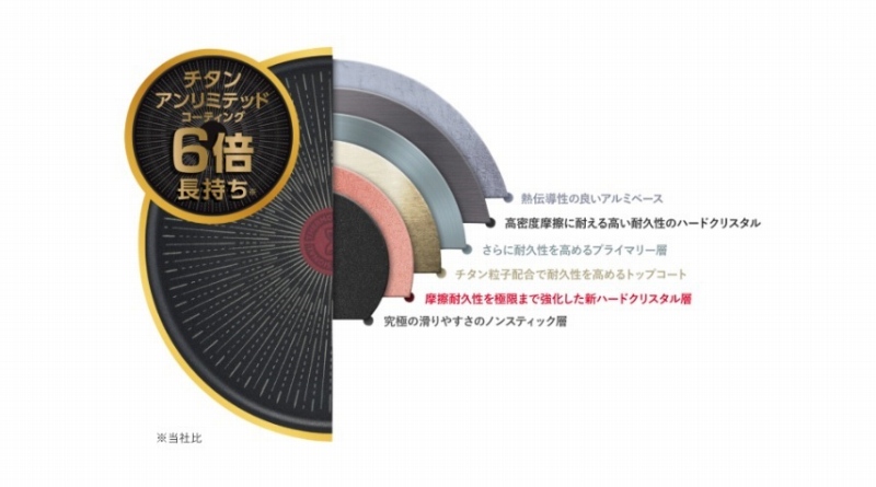 �e�B�t�@�[���j��ō��̂��т���ɂ����Ƒϋv��