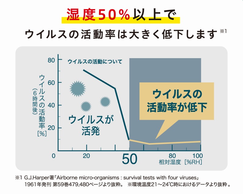 ���x��ۂ��ăE�C���X�΍�