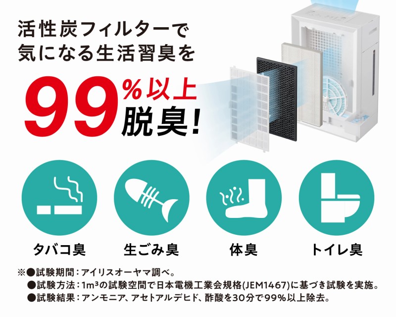 ����̋C�ɂȂ�j�I�C�΍�ɂ��I