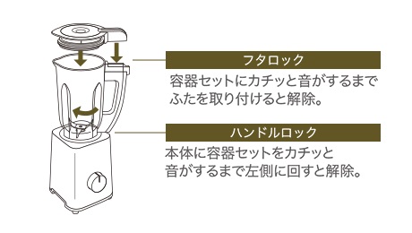 ���E���ȒP�ŃX���[�Y�ȃ_�u�����b�N�\��