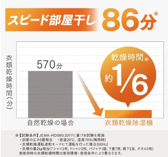 �X�s�[�h��������86��