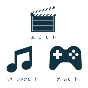 3�̃I�[�f�B�I���[�h