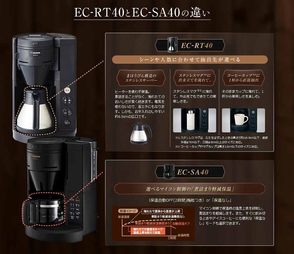 EC-RT40EC-SA40̈Ⴂ