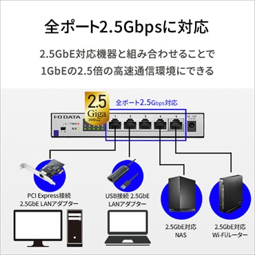 �S�|�[�g2.5Gbps�ɑΉ�