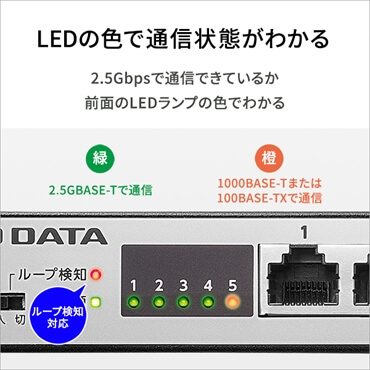 LED�̐F�ŒʐM��Ԃ��킩��