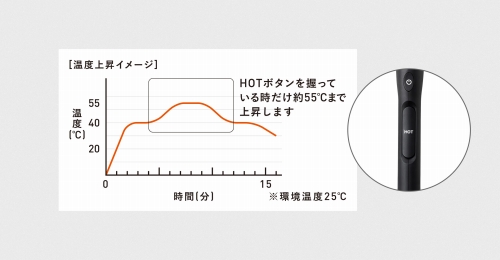 �V���v������