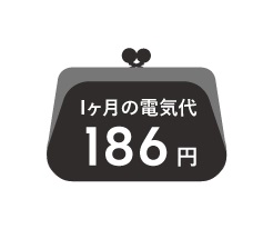 �����g���̂��߁A�d�C���1�����g���Ă���186�~�Ōo�ϓI�B