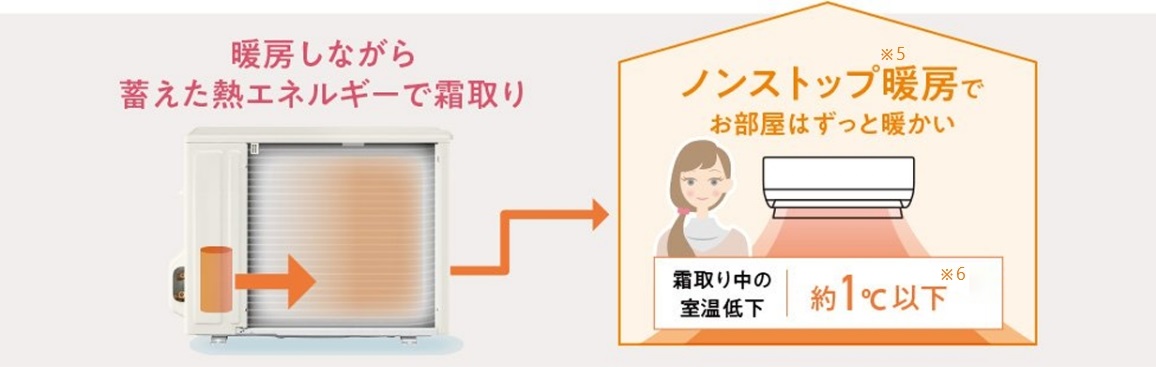 CS-X222D-W エアコン 2022年 Eolia（エオリア）Xシリーズ クリスタルホワイト [おもに6畳用 /100V] 【標準工事費込み】  パナソニック｜Panasonic 通販 | ビックカメラ.com