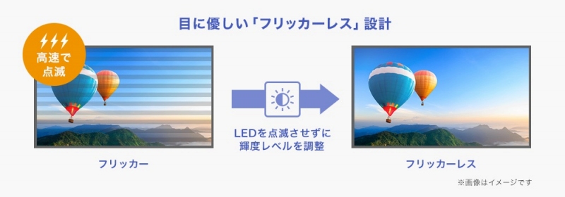 �o�b�N���C�g�̂�������Ȃ����A�ڂ̕��S�����炰��u�t���b�J�[���X�v�݌v