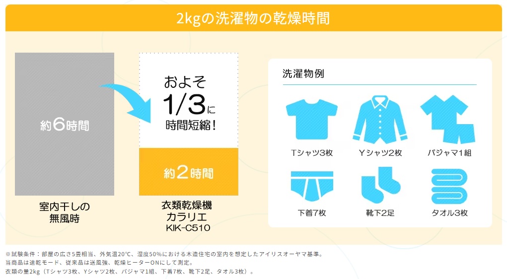 �������Ԃ�1/3��