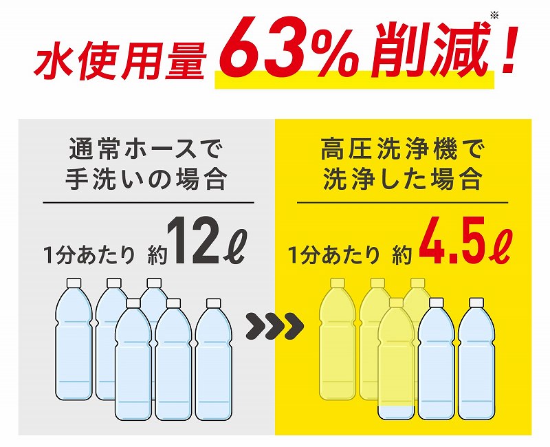 ���g�p��63%�팸�I