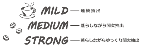 �u�Ԍ����o�v�Ńn���h�h���b�v�̂悤�ɃR�[�q�[�������炵�Ȃ��璊�o���܂��B