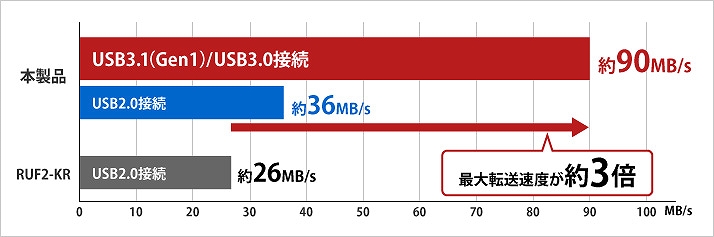 ��e�ʃf�[�^�����K�Ɉ����鍂���]��